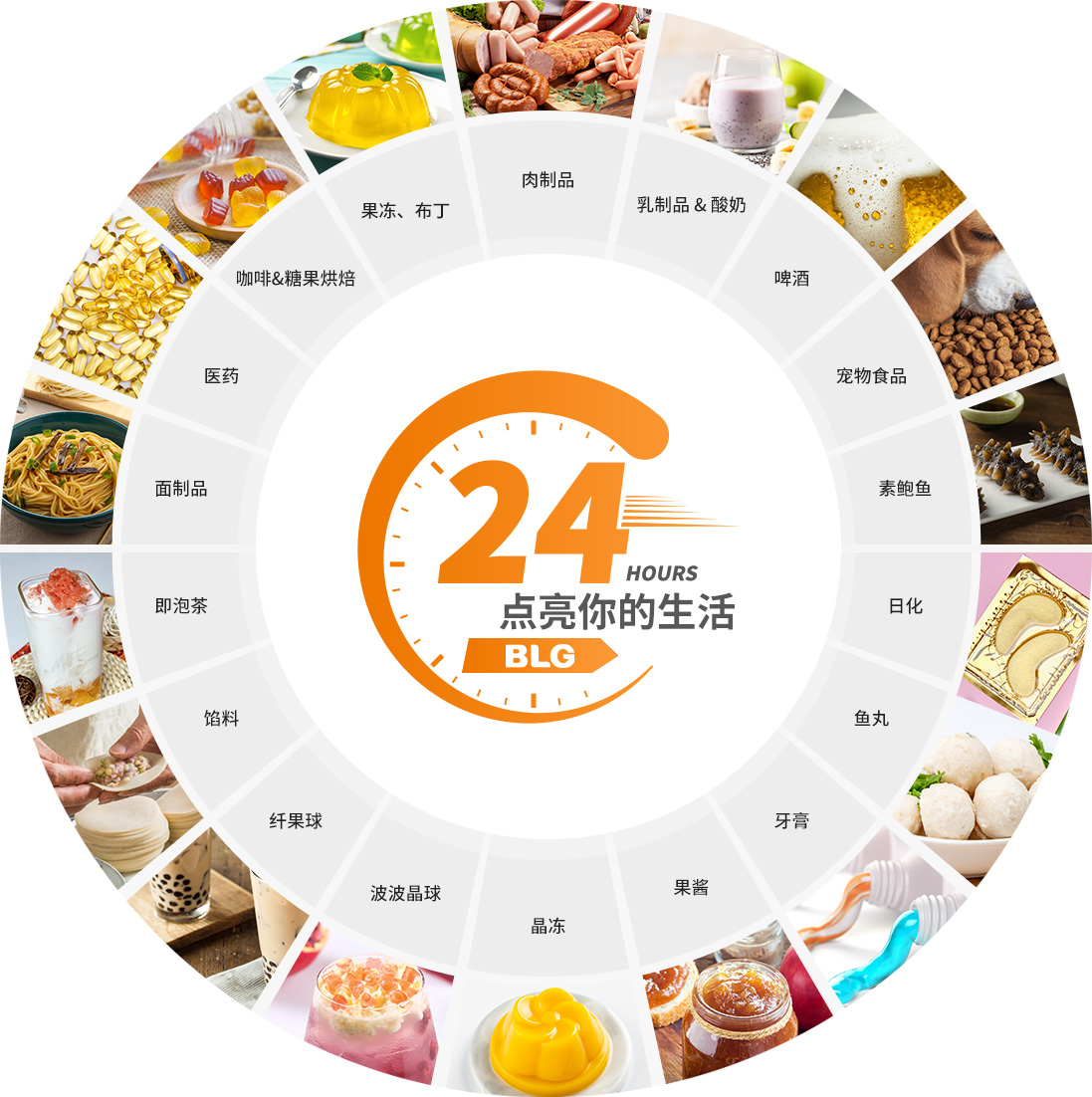 这是描述信息 这是描述信息